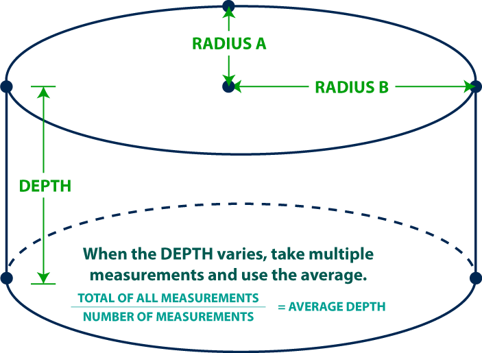 Volume of Elliptical Pond